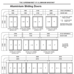 Aluminium Sliding door Size Chart