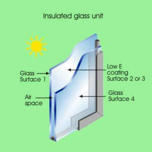 EZ WINDOWS DOUBLE GLAZED