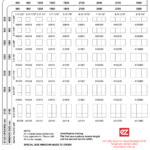Fixed Windows Size Chart