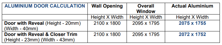 How to Calculate Aluminium Door Size example
